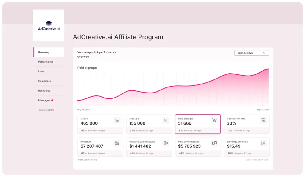 AdCreative.ai affiliate program