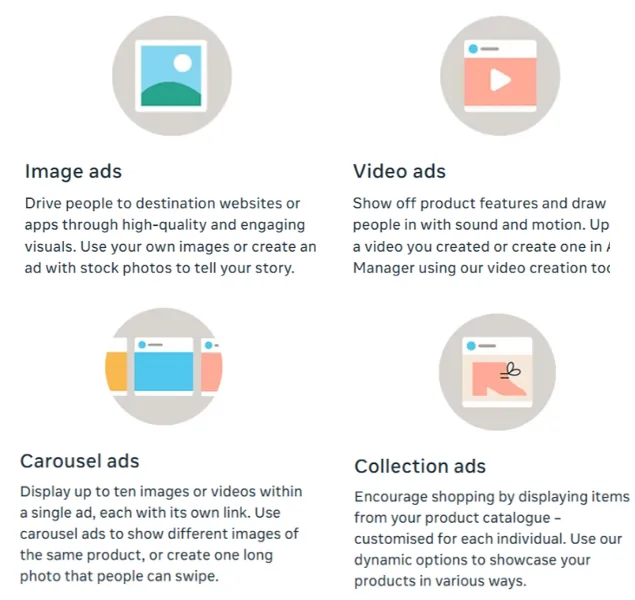 Facebook Ad Formats