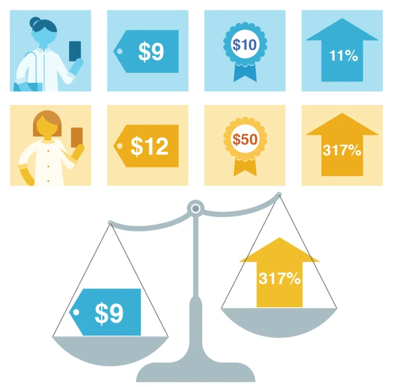 ROAS explained-maximising the value of ad conversions